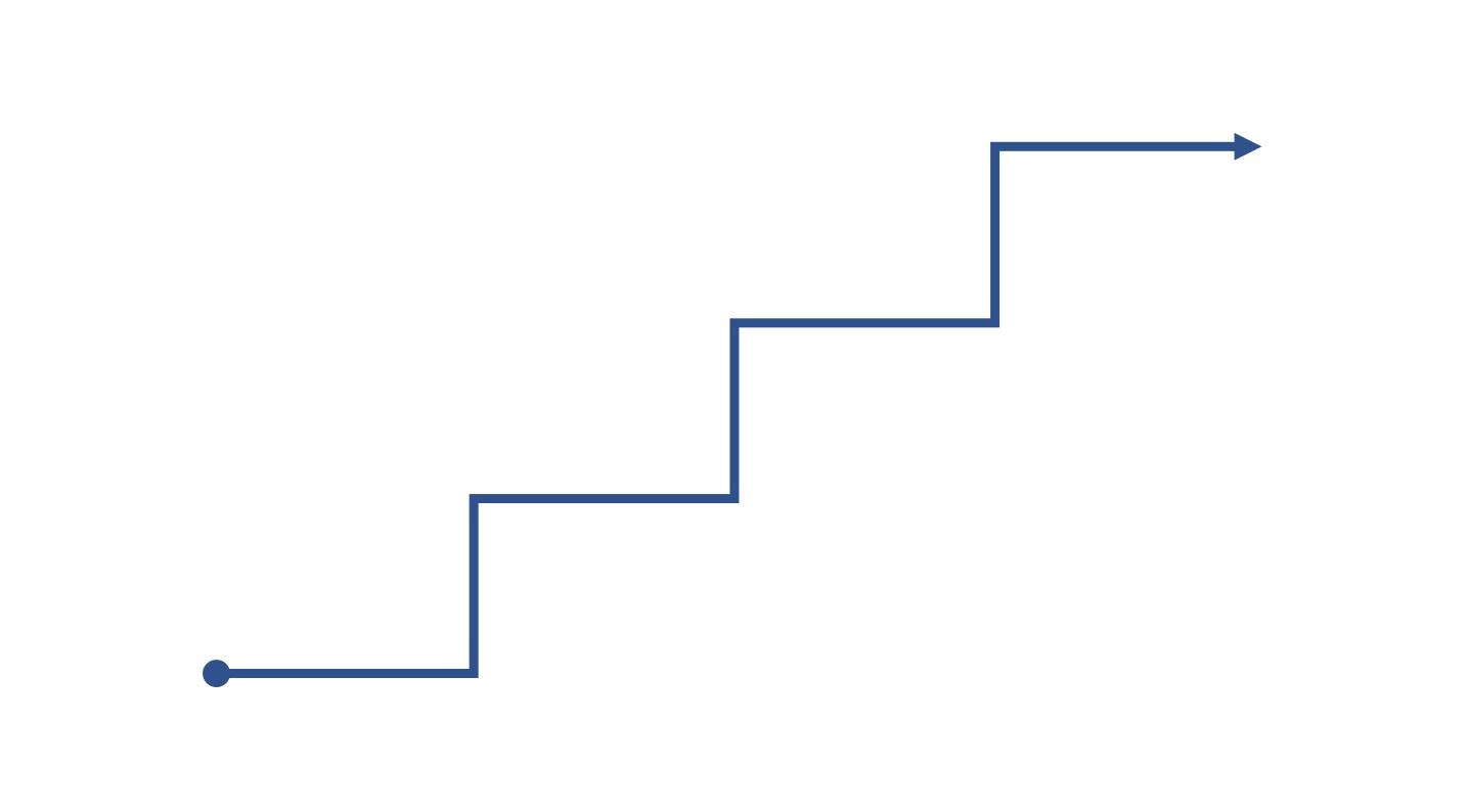 PPT中绘制阶梯图形的方法(ppt阶梯上升图怎么制作)
