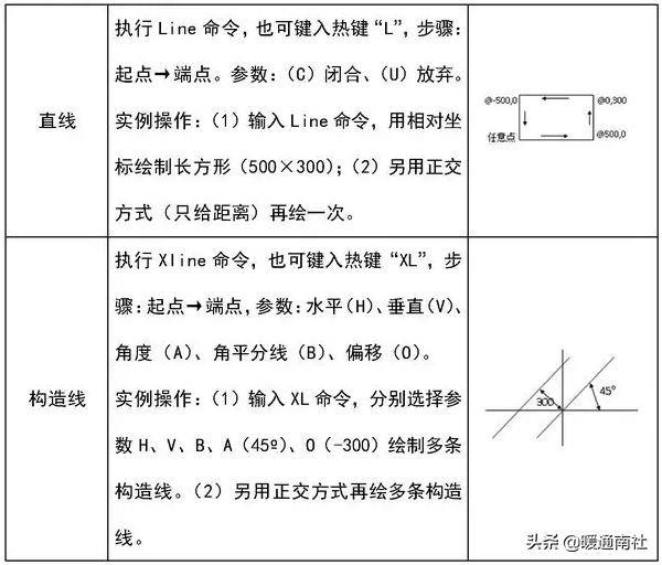 cad建筑图纸基础绘制教程(新手三层小别墅画设计图教学)