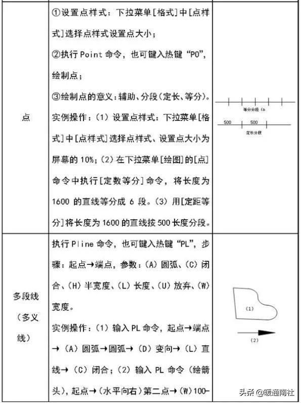 cad建筑图纸基础绘制教程(新手三层小别墅画设计图教学)