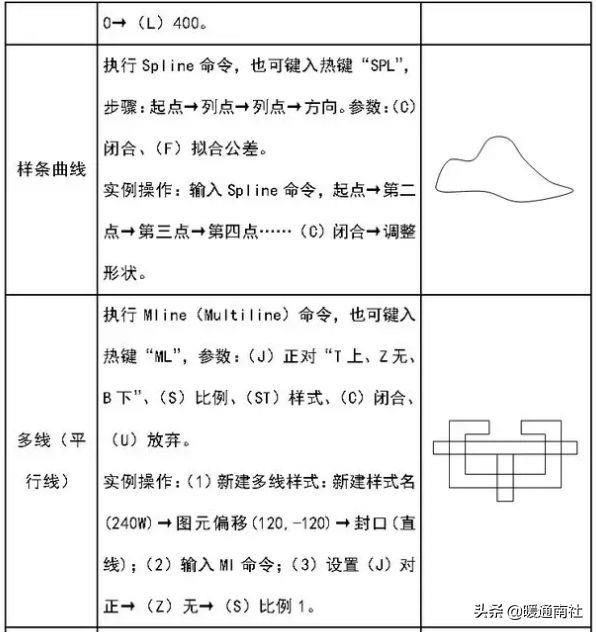 cad建筑图纸基础绘制教程(新手三层小别墅画设计图教学)