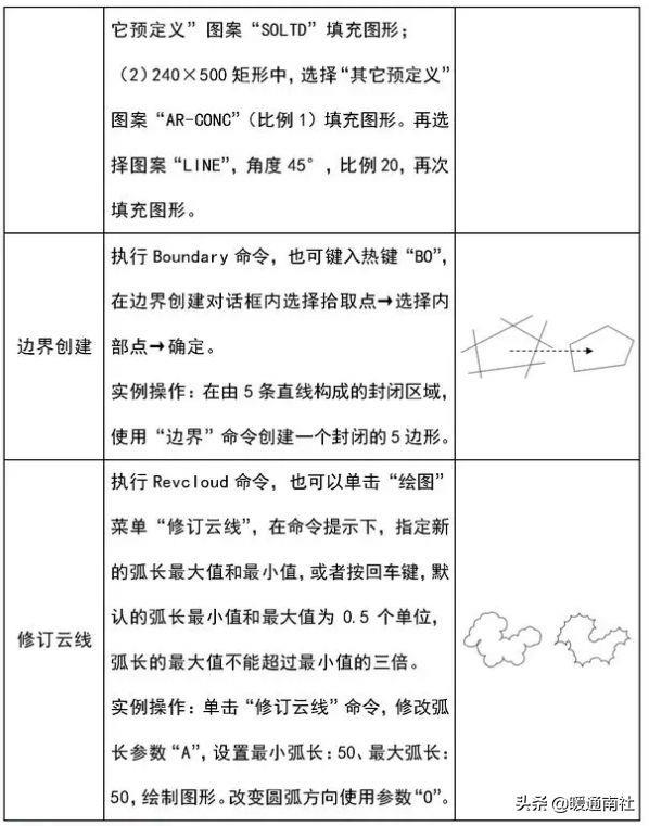 cad建筑图纸基础绘制教程(新手三层小别墅画设计图教学)