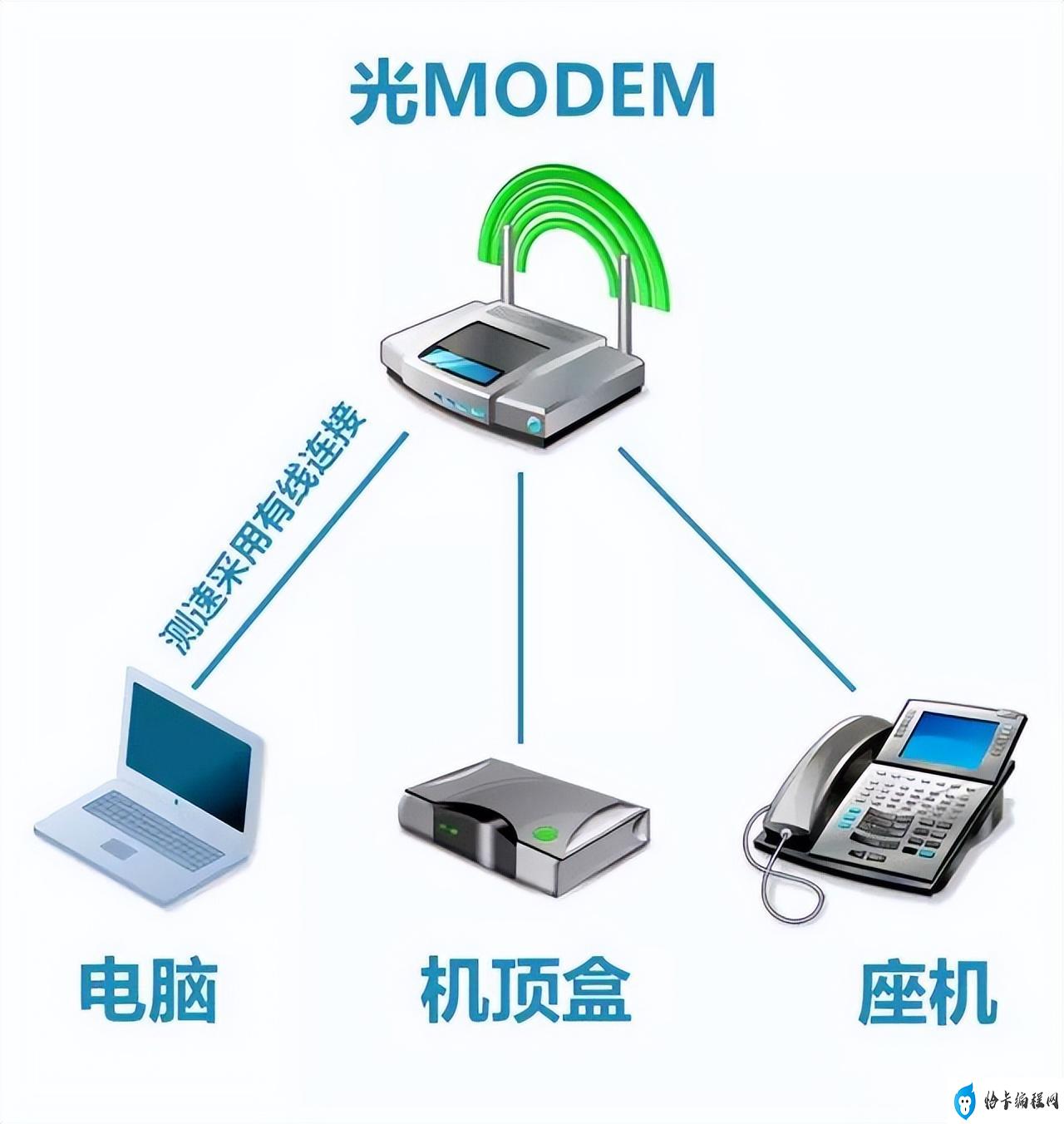 电信网络测速器怎么使用(电信宽带测速小知识)