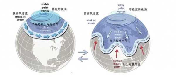 暖冬为什么这么冷 国家气候中心分析