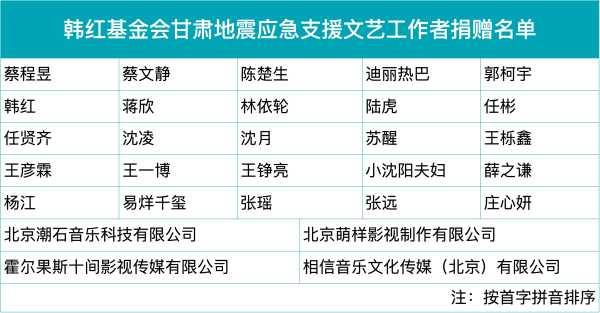 韩红基金会收到爱心捐赠765.5万