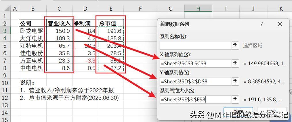 excel气泡图怎么做(怎么在图纸上标注气泡图)