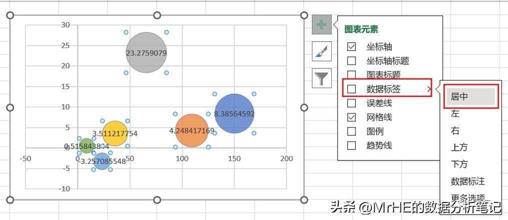 excel气泡图怎么做(怎么在图纸上标注气泡图)