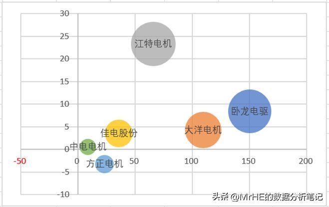 excel气泡图怎么做(怎么在图纸上标注气泡图)