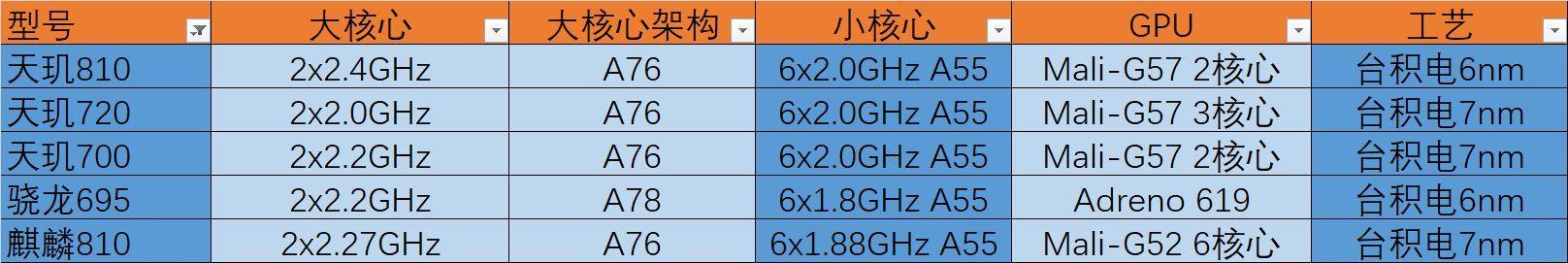 华为荣耀9x配置参数(2023年了荣耀9x还能用吗)