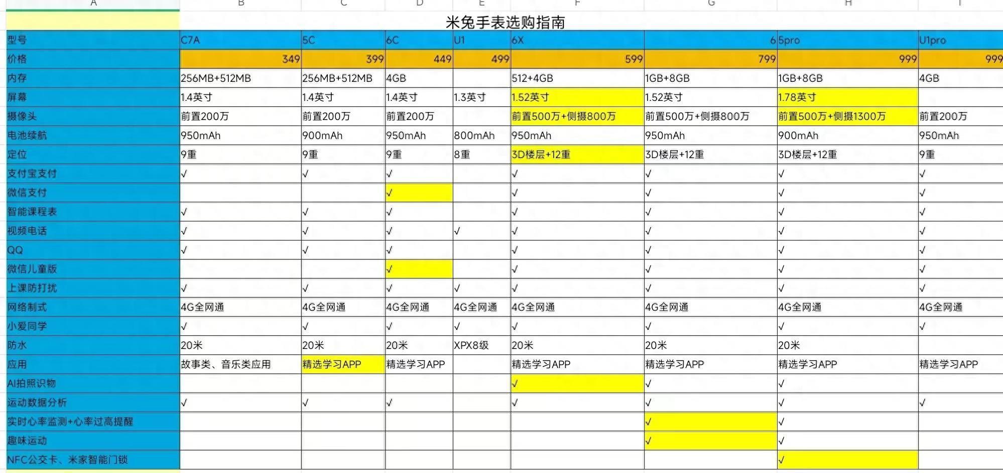 小米儿童手表哪款值得入手(比较好的儿童手表是哪个牌子)