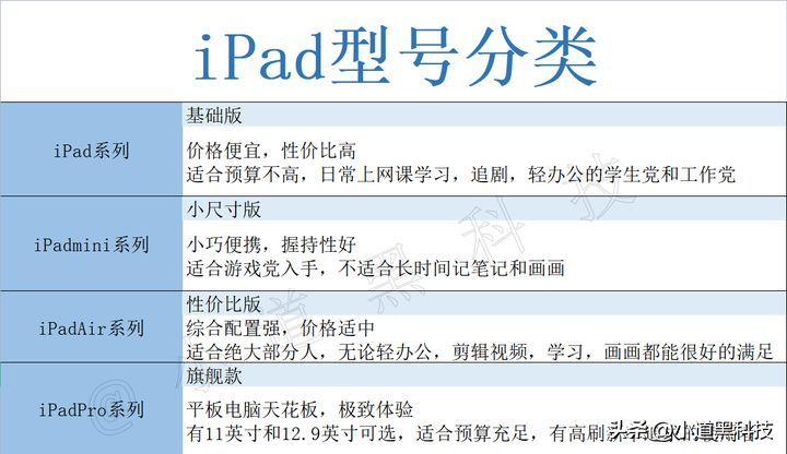 ipad系列参数对照表(2023苹果平板尺寸价格一览表)