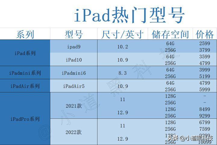 ipad系列参数对照表(2023苹果平板尺寸价格一览表)