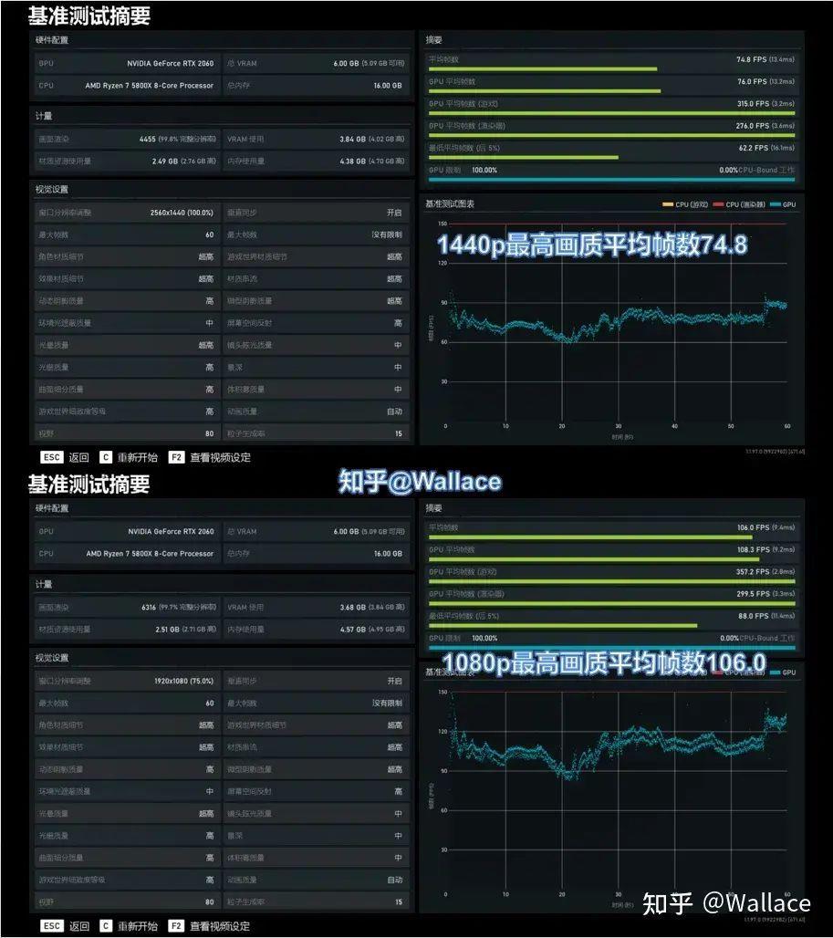 rtx2060属于什么级别显卡(2023年2060还够用吗)