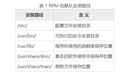 linux卸载输入法命令了解(linux卸载命令是啥)