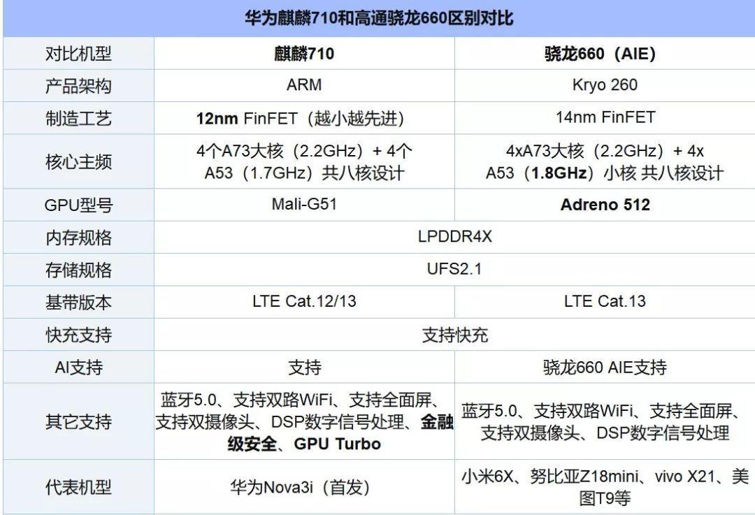 荣耀口碑好的手机是哪款 荣耀青春版10多少钱及参数