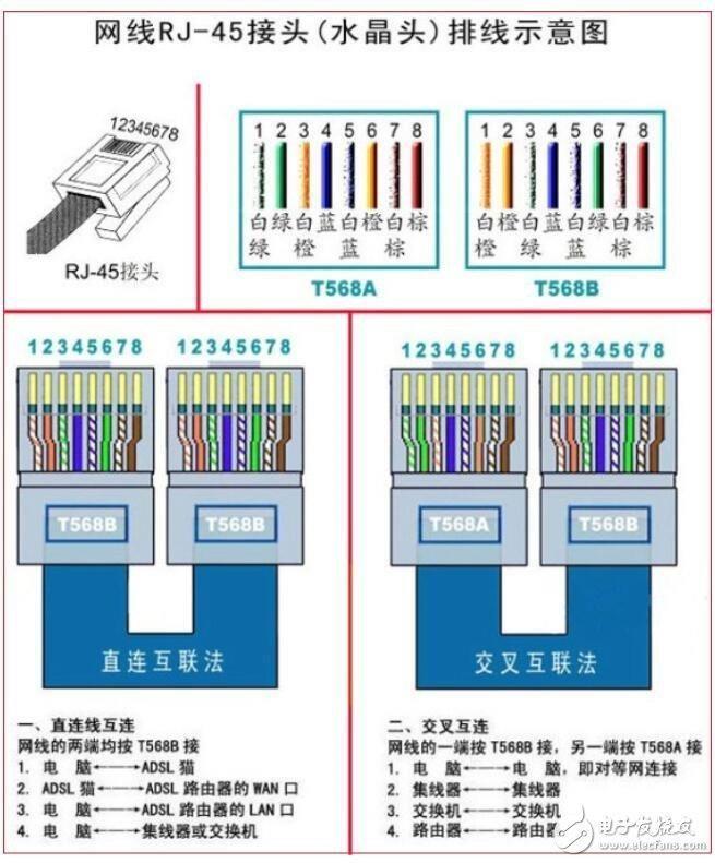 交叉网线的做法及顺序(交叉网线水晶头接法图解)