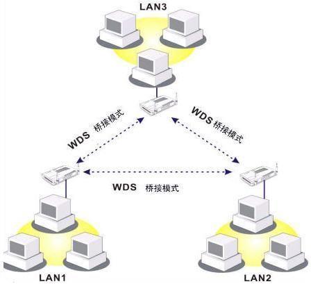 wds是什么(了解WDS的功能和作用)