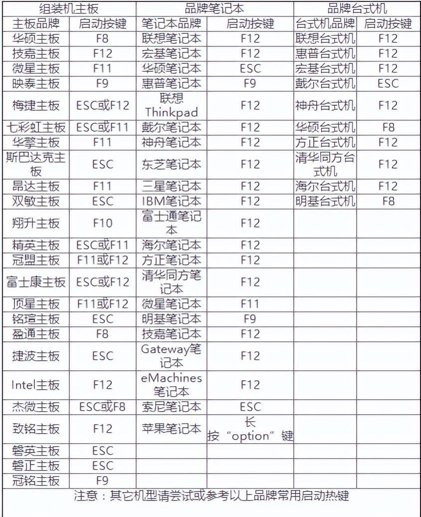 u盘制作dos启动盘工具(大白菜u盘装系统教程)