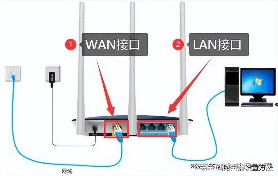 如何连接路由器(简易教程：如何正确连接家用路由器步骤分享)