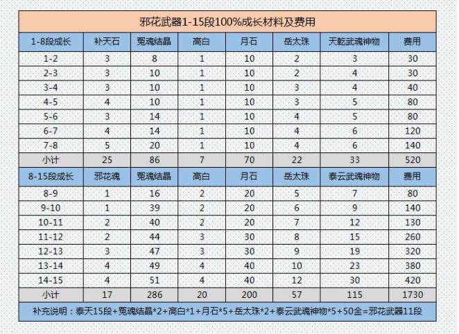 有关邪花武器详细介绍(剑灵邪花武器怎么样)