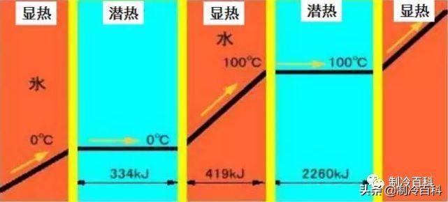 空调rt和set什么意思(空调基础知识与制冷原理)