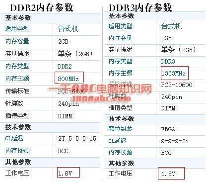 笔记本ddr2和ddr3的区别(ddr2和ddr3性能差多少)