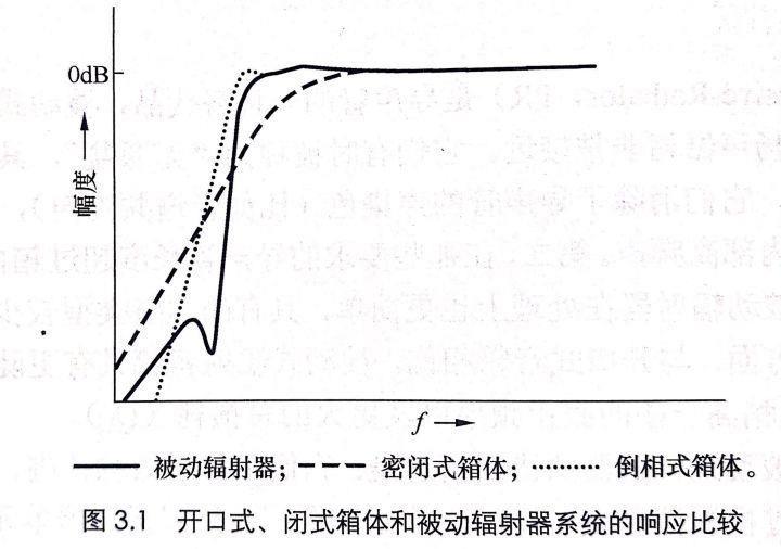 音箱diy入坑指南(自己动手做一套音响需要什么配件)