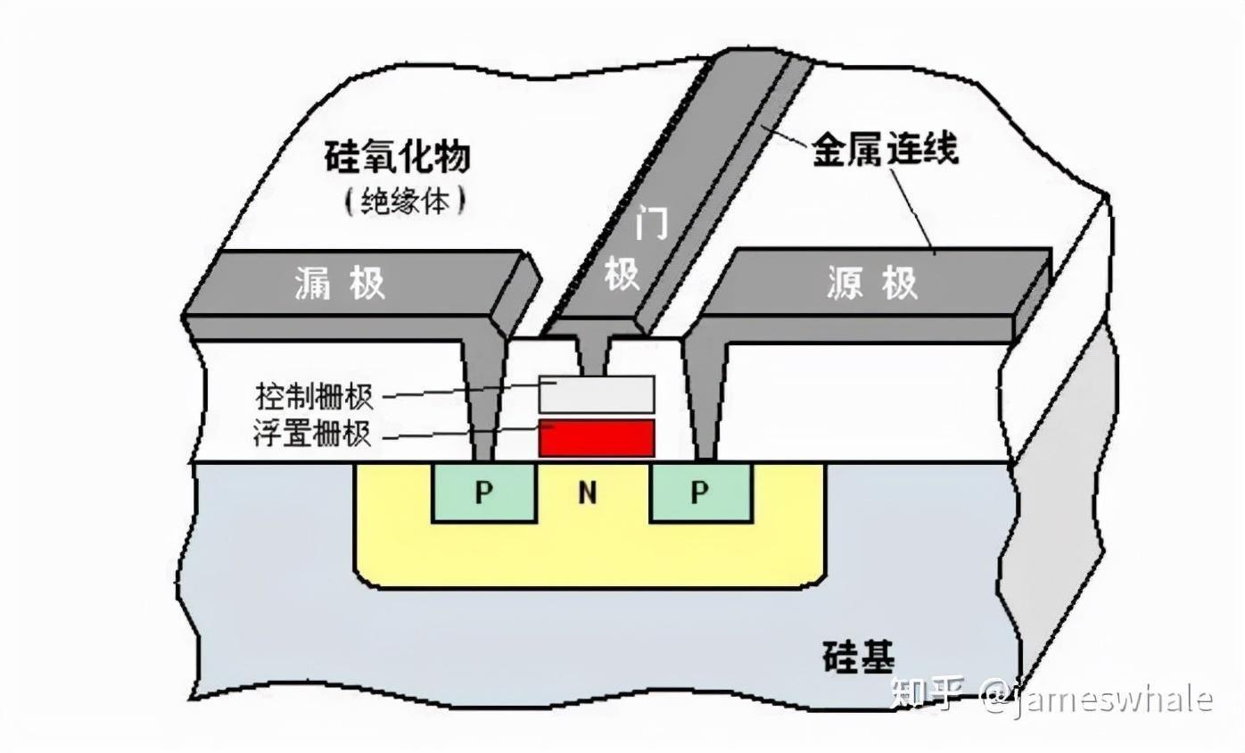 计算机硬盘的工作原理是什么(固态硬盘是怎么存储数据的)