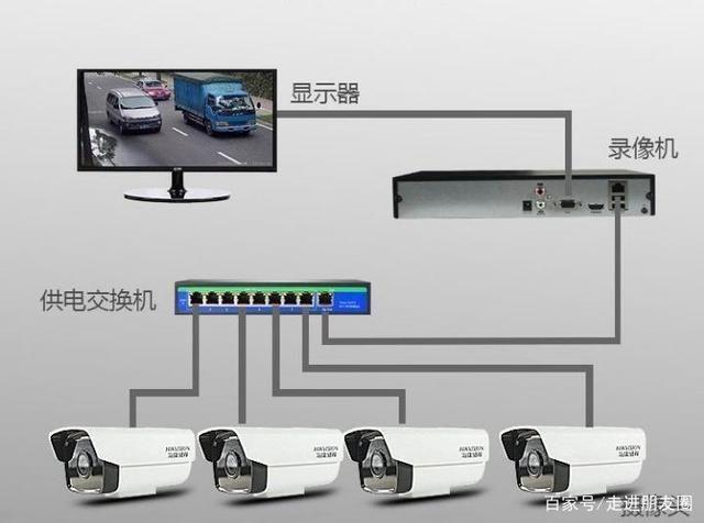 有线监控怎么安装 安装家用监控摄像头的步骤