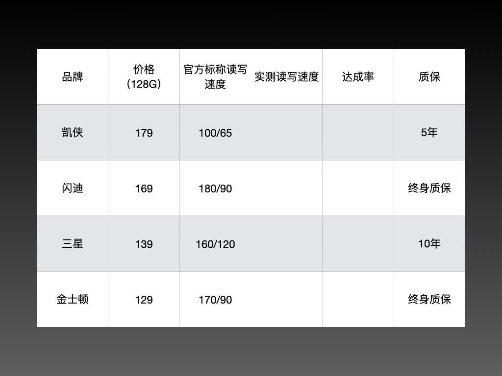 kingston内存卡怎么样(耐用的内存卡是什么品牌的)