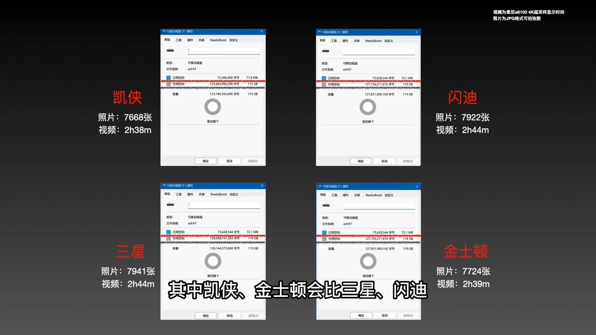 kingston内存卡怎么样(耐用的内存卡是什么品牌的)