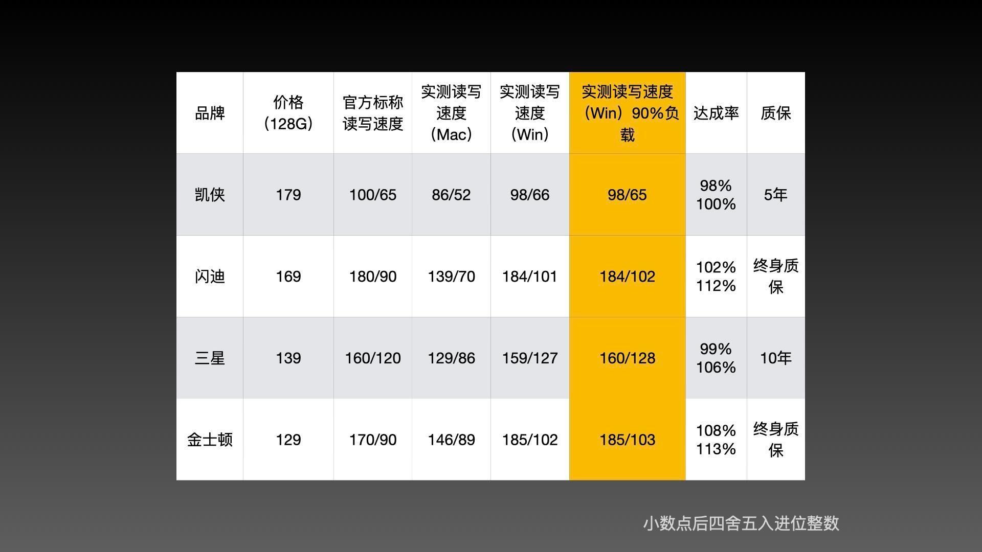 kingston内存卡怎么样(耐用的内存卡是什么品牌的)