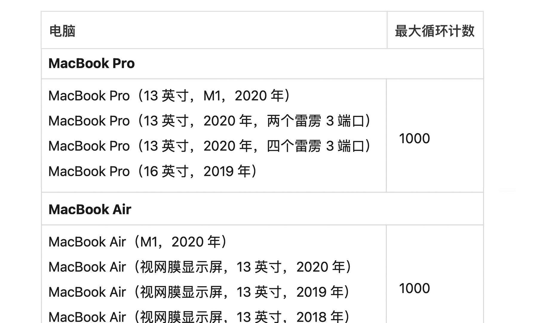 新笔记本电池损耗多少算正常(笔记本电脑电池损耗75%有必要换吗)