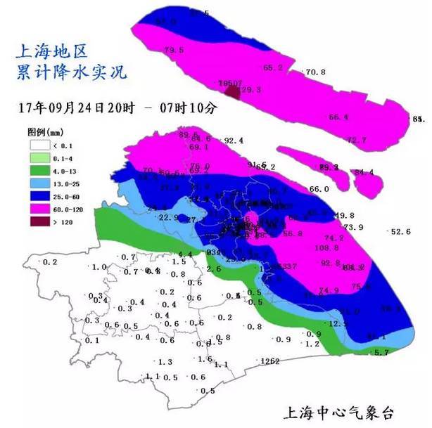 上海是什么气候类型及气候特点