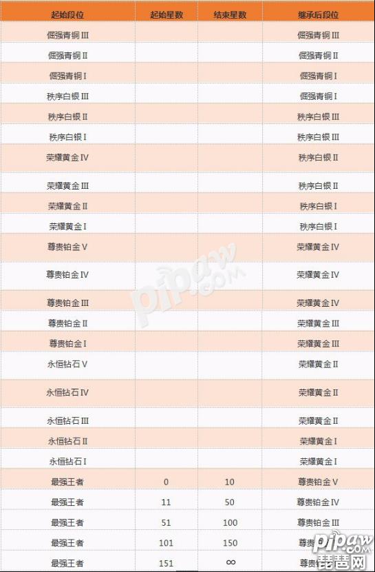 王者荣耀s5赛季是哪一年 关于s5赛季时长介绍