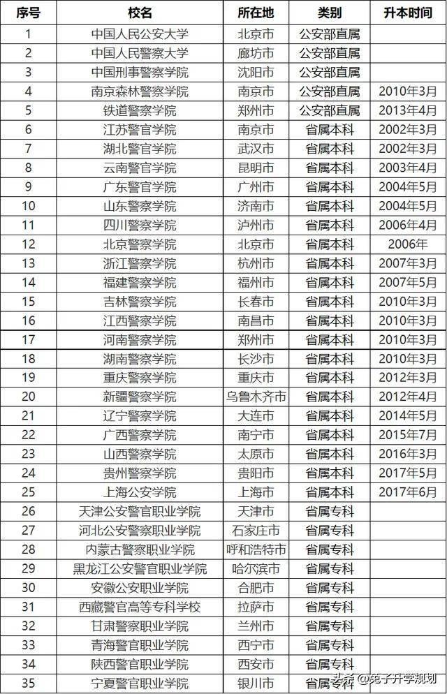 本科提前批院校有哪些 高考提前批名单介绍