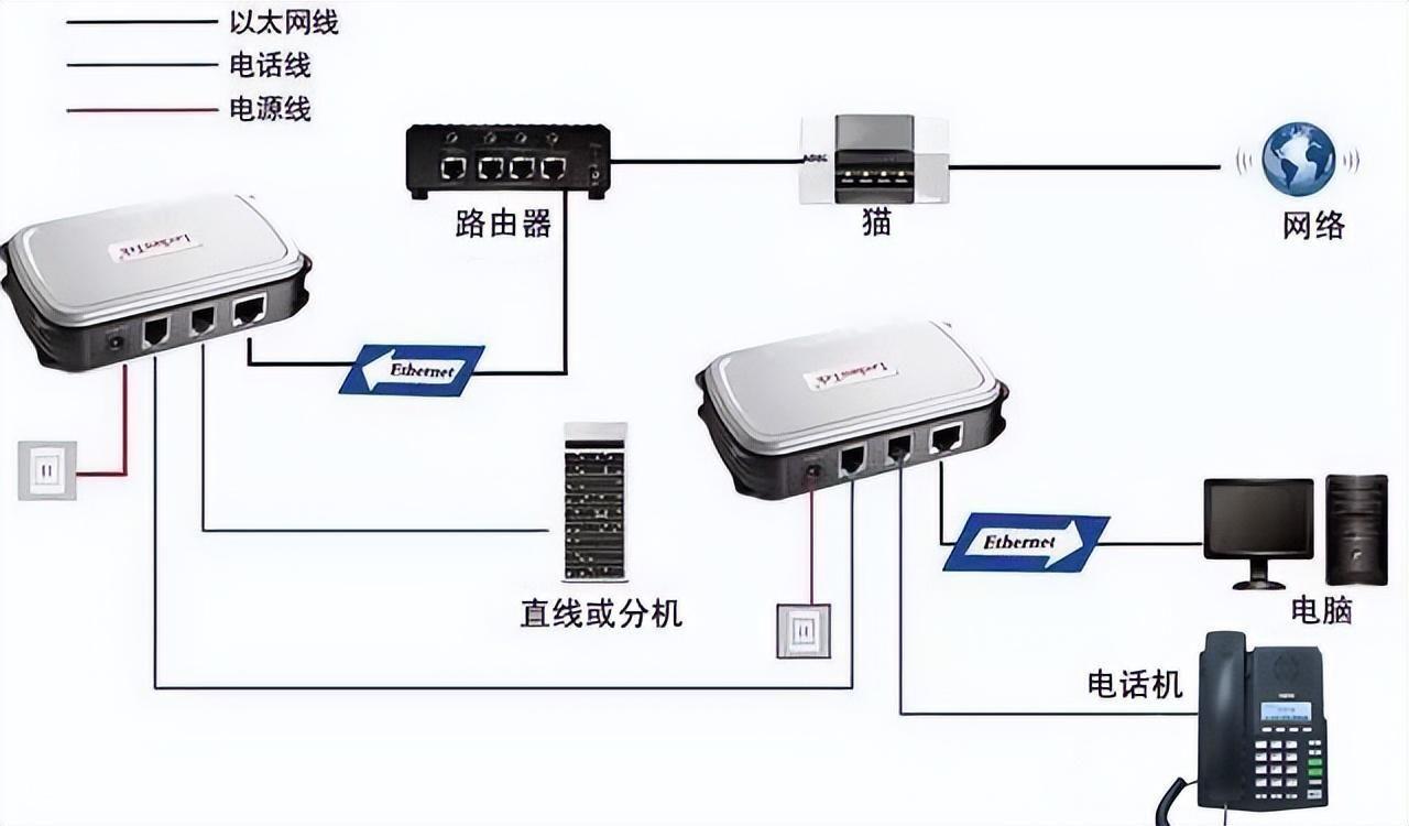 网线入户怎么接路由器 多功能宽带路由器怎么用教程