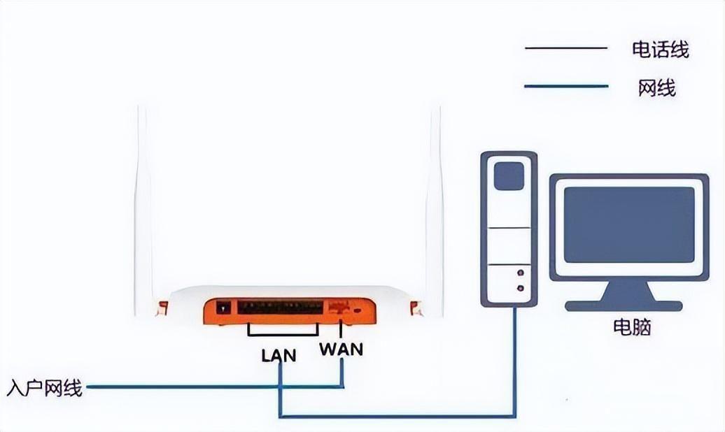 多功能宽带路由器怎么用教程(网线入户怎么接路由器)