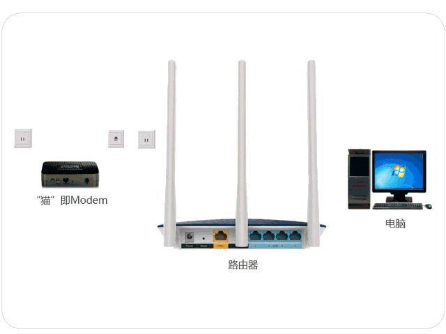 网线入户怎么接路由器 多功能宽带路由器怎么用教程