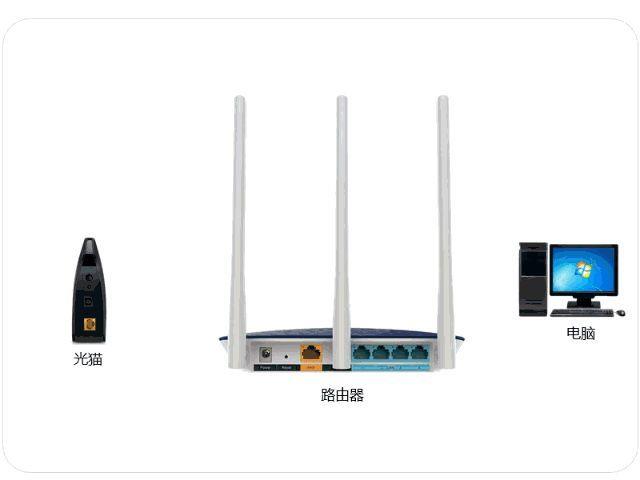 网线入户怎么接路由器 多功能宽带路由器怎么用教程
