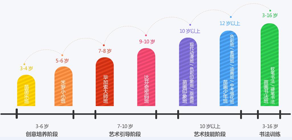 详解美术学科分类(美术分为哪几类)