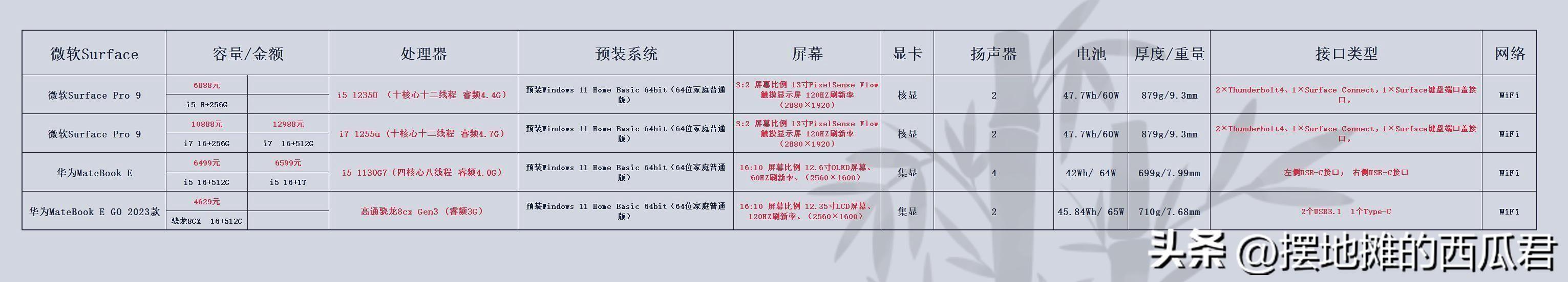 2023二合一平板电脑排行榜(2023年建议买性价比高的平板)