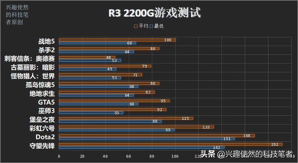 i53570k属于什么级别(1155针比较强的cpu型号)