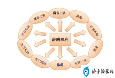 38个核心城市企业平均薪酬超1万元