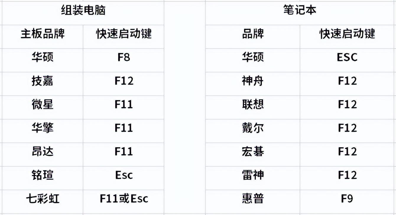 开机时电脑出现蓝屏怎么办(win10开机只显示字母无法进入怎么恢复正常)