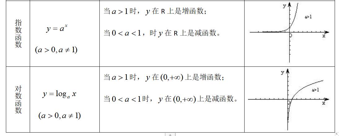 函数的单调性和奇偶性(判断单调性的5种方法)