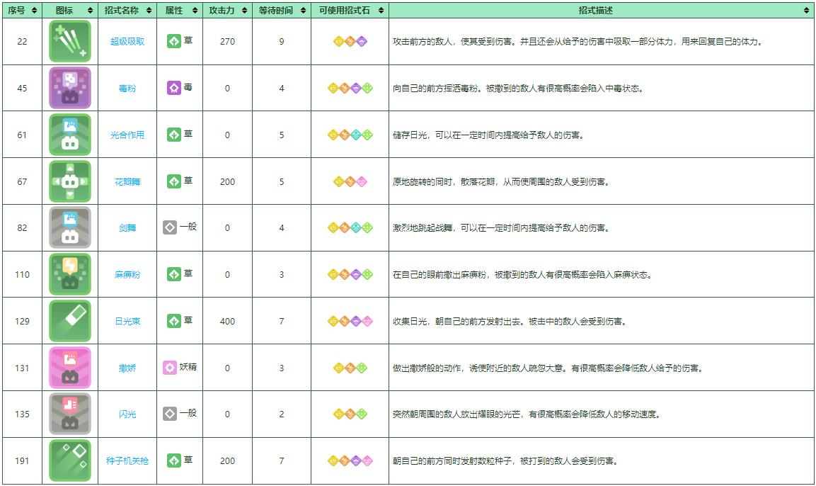 宝可梦大探险攻略大全 描述宝可梦大探险玩法窍门