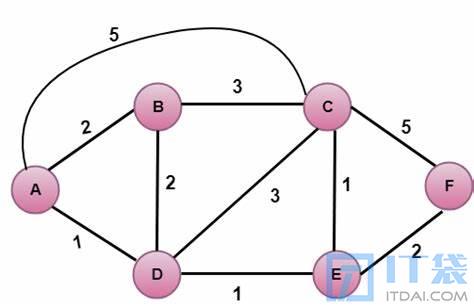 距离矢量协议和链路状态协议的区别是什么