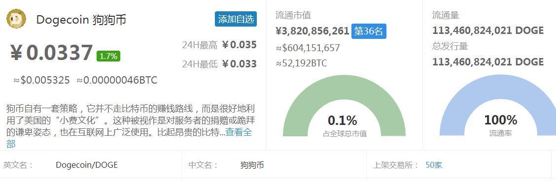 云储币SC、狗狗币DOGE、MKR币 狗狗币交易平台下载