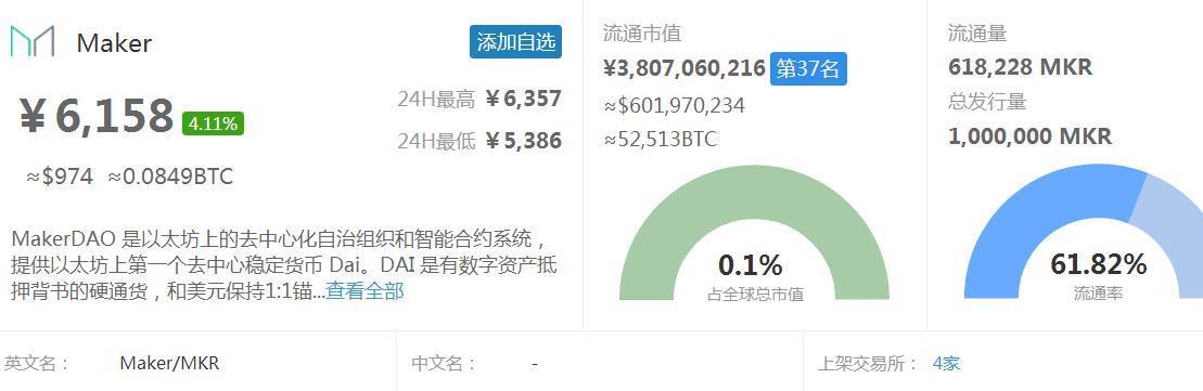 狗狗币交易平台下载(云储币SC、狗狗币DOGE、MKR币)