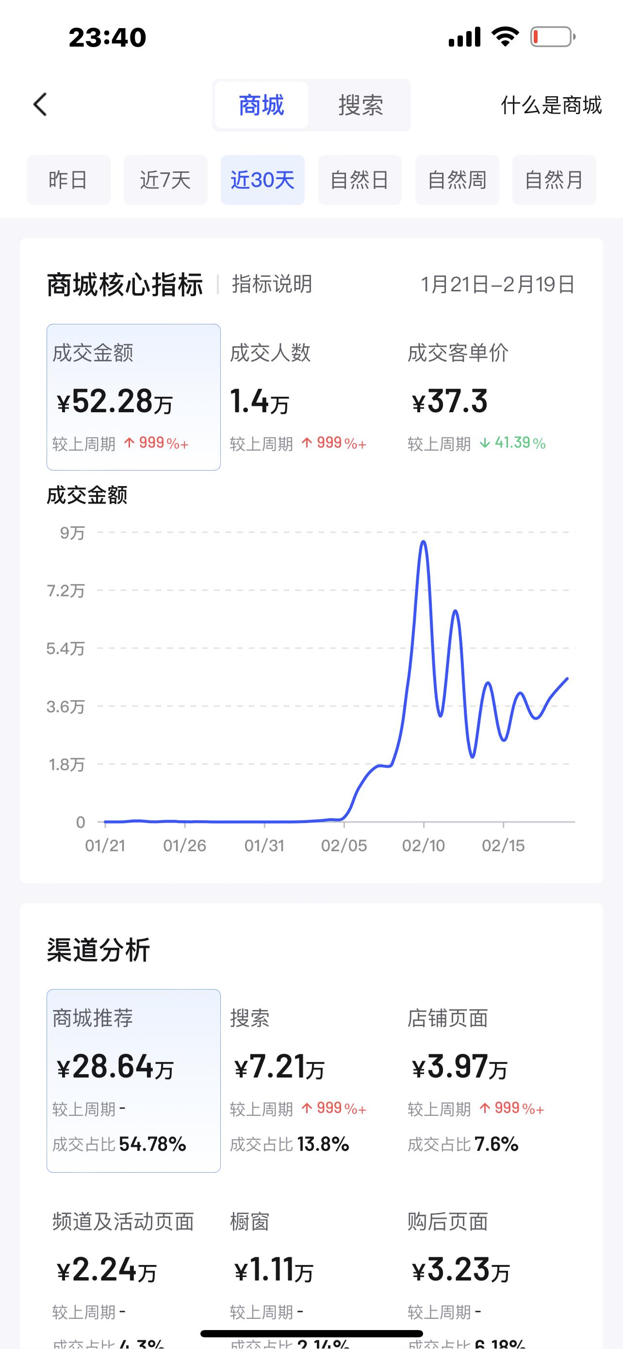 无货源网店怎么开(抖音小店无货源最新玩法)